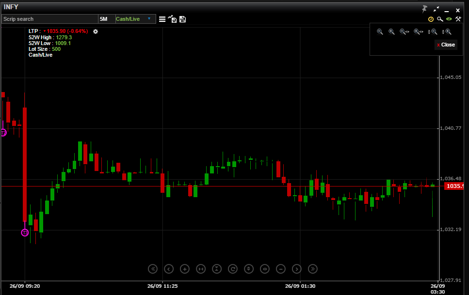 Technical Chrt traderguide.in